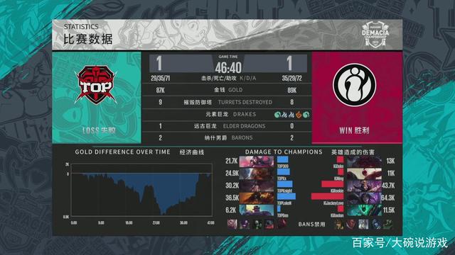 的闭环